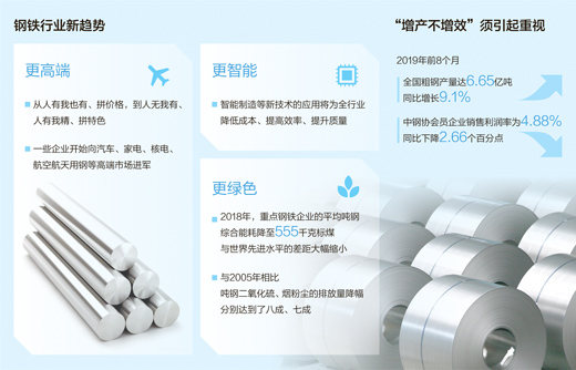 加快轉型升級 推進節能減排鋼鐵行業去產能換“活法”